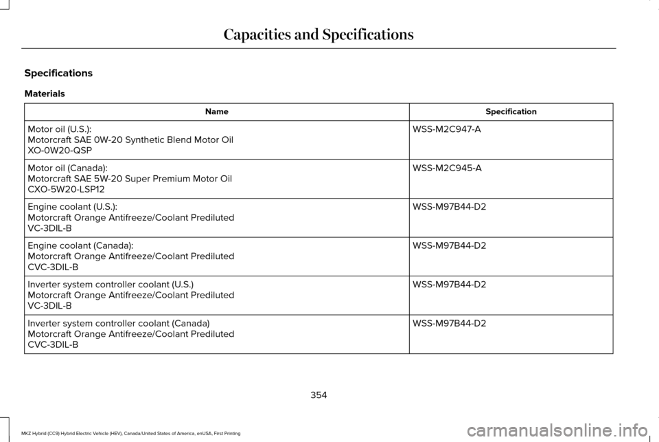 LINCOLN MKZ HYBRID 2016  Owners Manual Specifications
Materials
Specification
Name
WSS-M2C947-A
Motor oil (U.S.):
Motorcraft SAE 0W-20 Synthetic Blend Motor Oil
XO-0W20-QSP
WSS-M2C945-A
Motor oil (Canada):
Motorcraft SAE 5W-20 Super Premiu