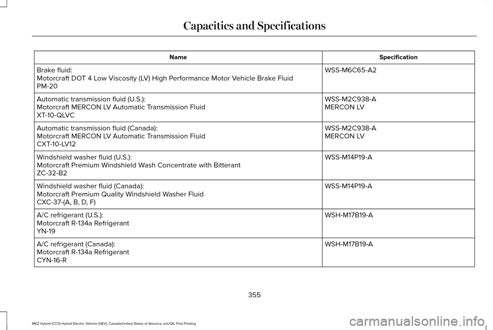 LINCOLN MKZ HYBRID 2016  Owners Manual Specification
Name
WSS-M6C65-A2
Brake fluid:
Motorcraft DOT 4 Low Viscosity (LV) High Performance Motor Vehicle Brake Fluid
PM-20
WSS-M2C938-A
Automatic transmission fluid (U.S.):
MERCON LV
Motorcraft