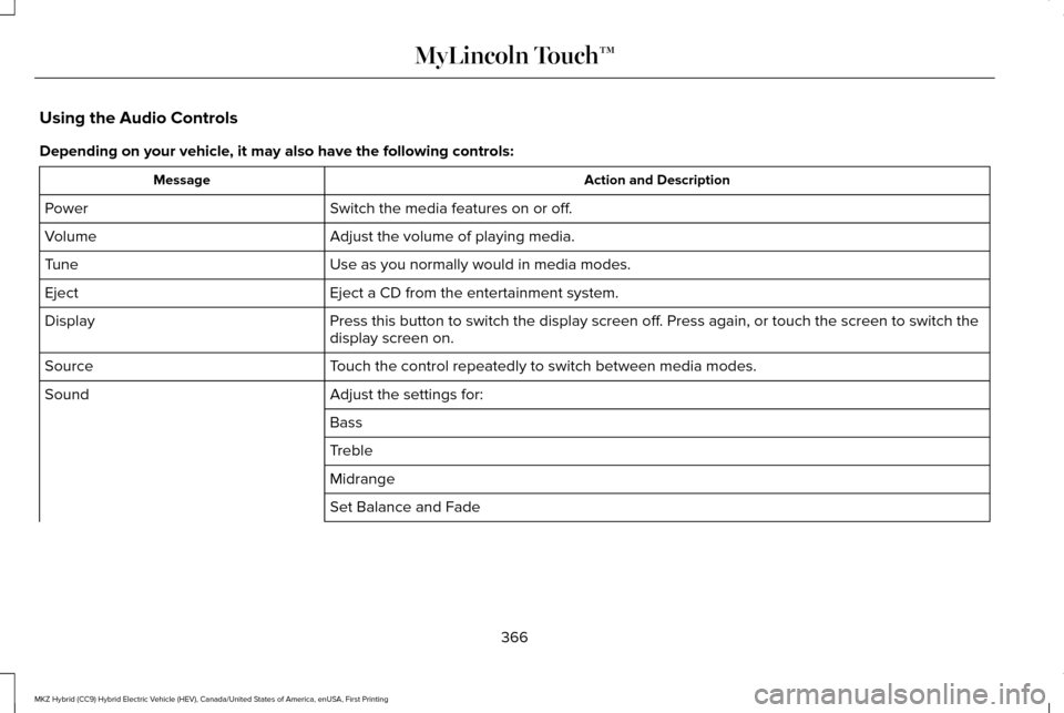 LINCOLN MKZ HYBRID 2016  Owners Manual Using the Audio Controls
Depending on your vehicle, it may also have the following controls:
Action and Description
Message
Switch the media features on or off.
Power
Adjust the volume of playing medi