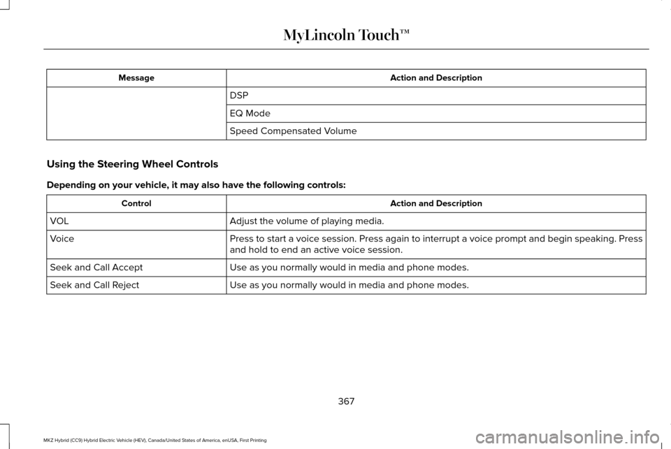 LINCOLN MKZ HYBRID 2016  Owners Manual Action and Description
Message
DSP
EQ Mode
Speed Compensated Volume
Using the Steering Wheel Controls
Depending on your vehicle, it may also have the following controls: Action and Description
Control