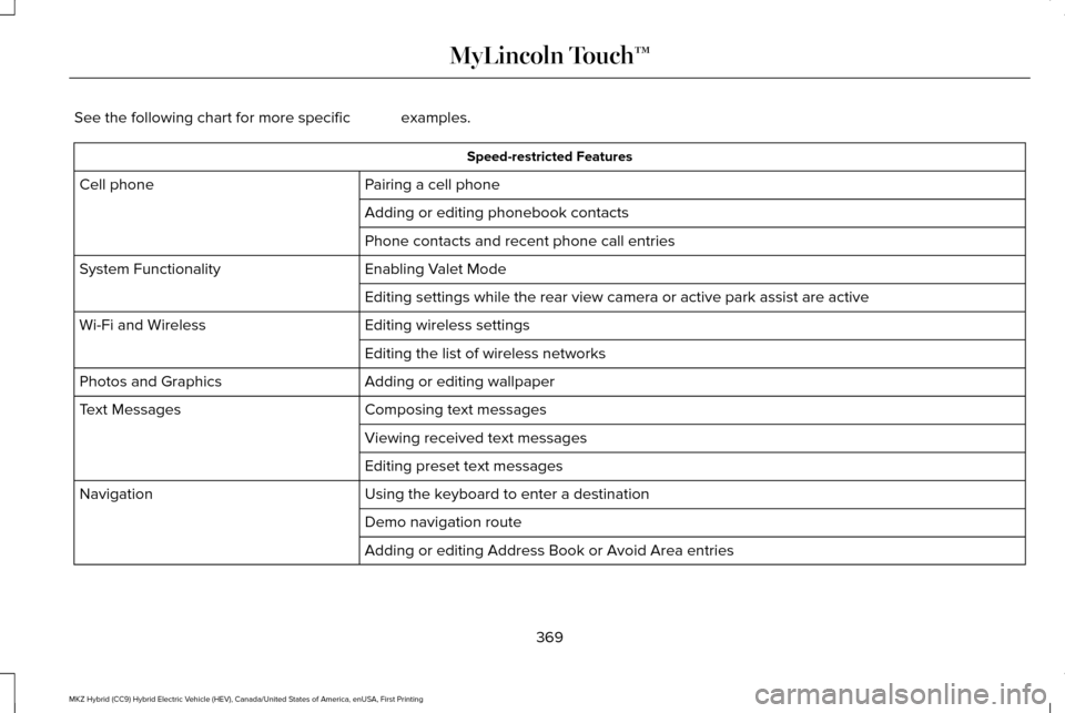 LINCOLN MKZ HYBRID 2016 Owners Manual See the following chart for more specific examples.
Speed-restricted Features
Pairing a cell phone
Cell phone
Adding or editing phonebook contacts
Phone contacts and recent phone call entries
Enabling LINCOLN MKZ HYBRID 2016 Owners Manual See the following chart for more specific examples.
Speed-restricted Features
Pairing a cell phone
Cell phone
Adding or editing phonebook contacts
Phone contacts and recent phone call entries
Enabling
