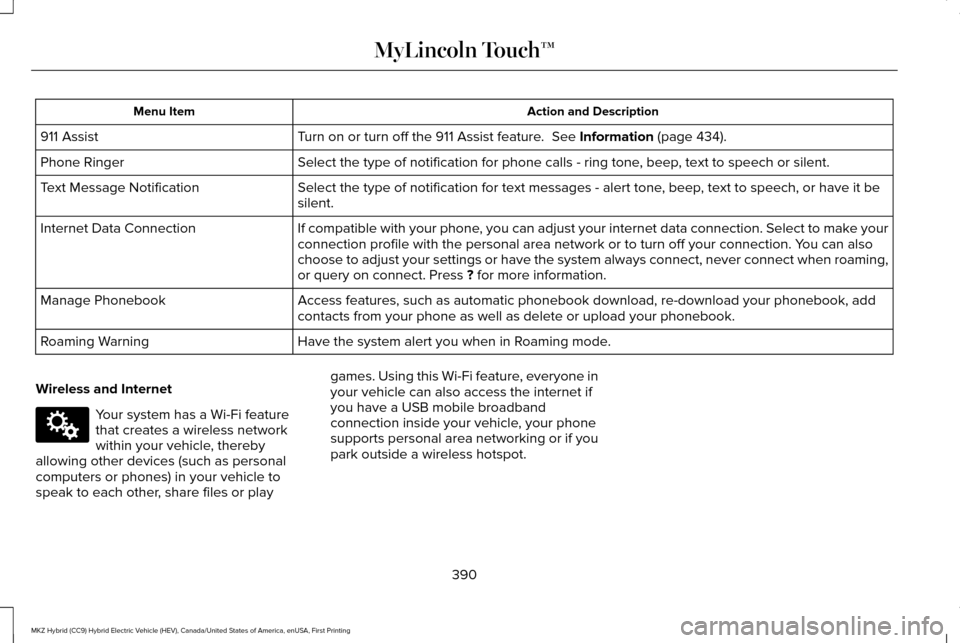 LINCOLN MKZ HYBRID 2016 Owners Manual Action and Description
Menu Item
Turn on or turn off the 911 Assist feature. See Information (page 434).
911 Assist
Select the type of notification for phone calls - ring tone, beep, text to speech o LINCOLN MKZ HYBRID 2016 Owners Manual Action and Description
Menu Item
Turn on or turn off the 911 Assist feature. See Information (page 434).
911 Assist
Select the type of notification for phone calls - ring tone, beep, text to speech o