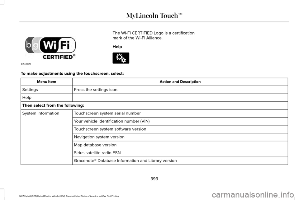 LINCOLN MKZ HYBRID 2016 Owners Manual The Wi-Fi CERTIFIED Logo is a certification
mark of the Wi-Fi Alliance.
Help
To make adjustments using the touchscreen, select:
Action and Description
Menu Item
Press the settings icon.
Settings
Help
LINCOLN MKZ HYBRID 2016 Owners Manual The Wi-Fi CERTIFIED Logo is a certification
mark of the Wi-Fi Alliance.
Help
To make adjustments using the touchscreen, select:
Action and Description
Menu Item
Press the settings icon.
Settings
Help