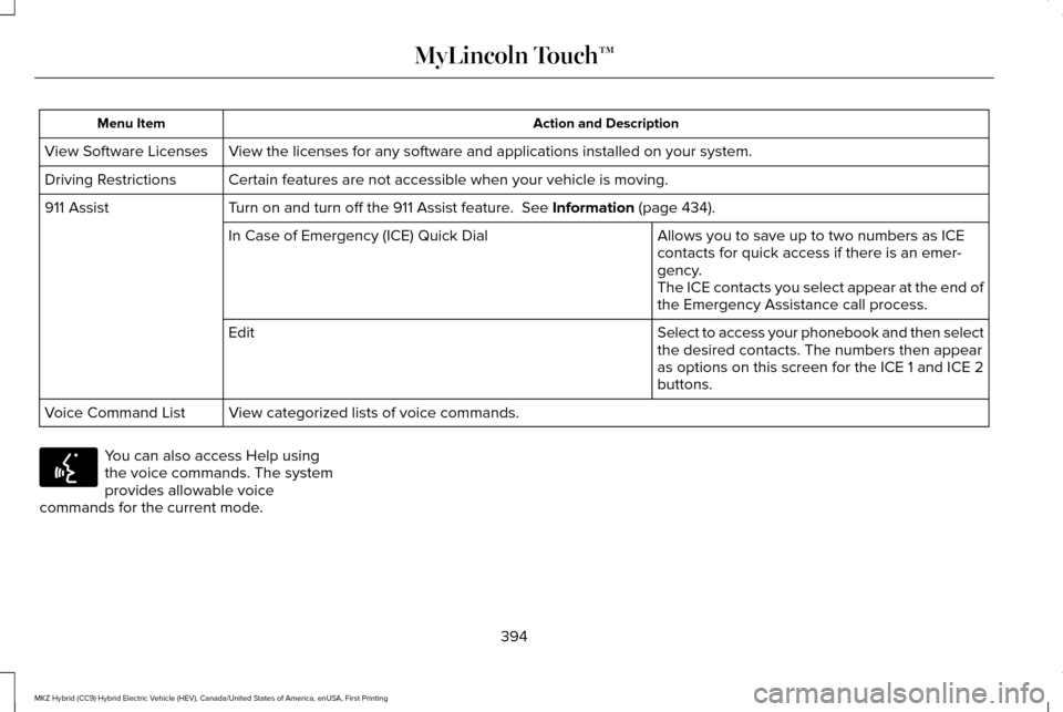 LINCOLN MKZ HYBRID 2016 Owners Manual Action and Description
Menu Item
View the licenses for any software and applications installed on your sy\
stem.
View Software Licenses
Certain features are not accessible when your vehicle is moving. LINCOLN MKZ HYBRID 2016 Owners Manual Action and Description
Menu Item
View the licenses for any software and applications installed on your sy\
stem.
View Software Licenses
Certain features are not accessible when your vehicle is moving.