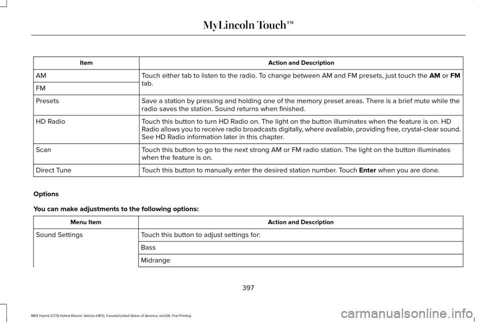 LINCOLN MKZ HYBRID 2016 Owners Manual Action and Description
Item
Touch either tab to listen to the radio. To change between AM and FM presets, just touch the AM or FM
tab.
AM
FM
Save a station by pressing and holding one of the memory pr LINCOLN MKZ HYBRID 2016 Owners Manual Action and Description
Item
Touch either tab to listen to the radio. To change between AM and FM presets, just touch the AM or FM
tab.
AM
FM
Save a station by pressing and holding one of the memory pr