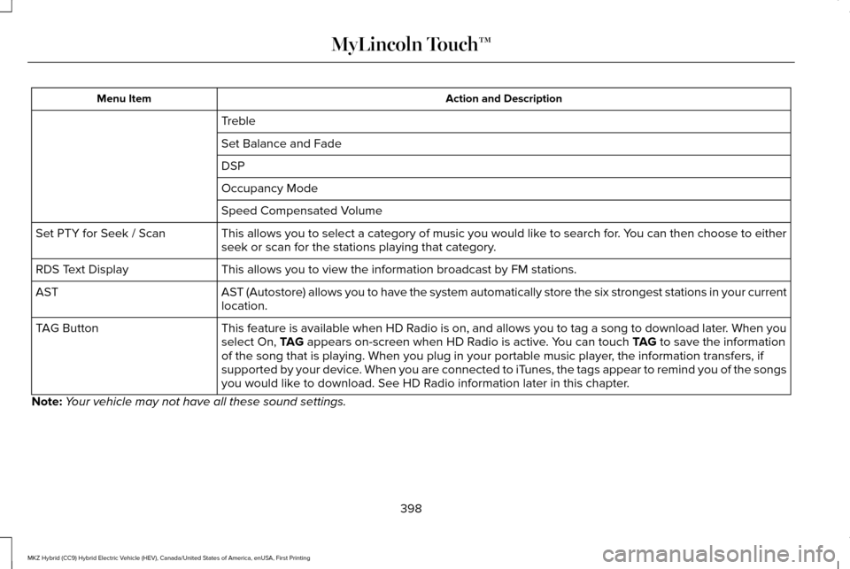LINCOLN MKZ HYBRID 2016 Owners Manual Action and Description
Menu Item
Treble
Set Balance and Fade
DSP
Occupancy Mode
Speed Compensated Volume
This allows you to select a category of music you would like to search for. You can then choose LINCOLN MKZ HYBRID 2016 Owners Manual Action and Description
Menu Item
Treble
Set Balance and Fade
DSP
Occupancy Mode
Speed Compensated Volume
This allows you to select a category of music you would like to search for. You can then choose