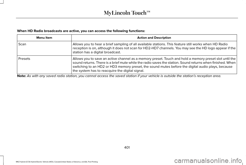 LINCOLN MKZ HYBRID 2016 Owners Manual When HD Radio broadcasts are active, you can access the following functions:
Action and Description
Menu Item
Allows you to hear a brief sampling of all available stations. This feat\
ure still works LINCOLN MKZ HYBRID 2016 Owners Manual When HD Radio broadcasts are active, you can access the following functions:
Action and Description
Menu Item
Allows you to hear a brief sampling of all available stations. This feat\
ure still works