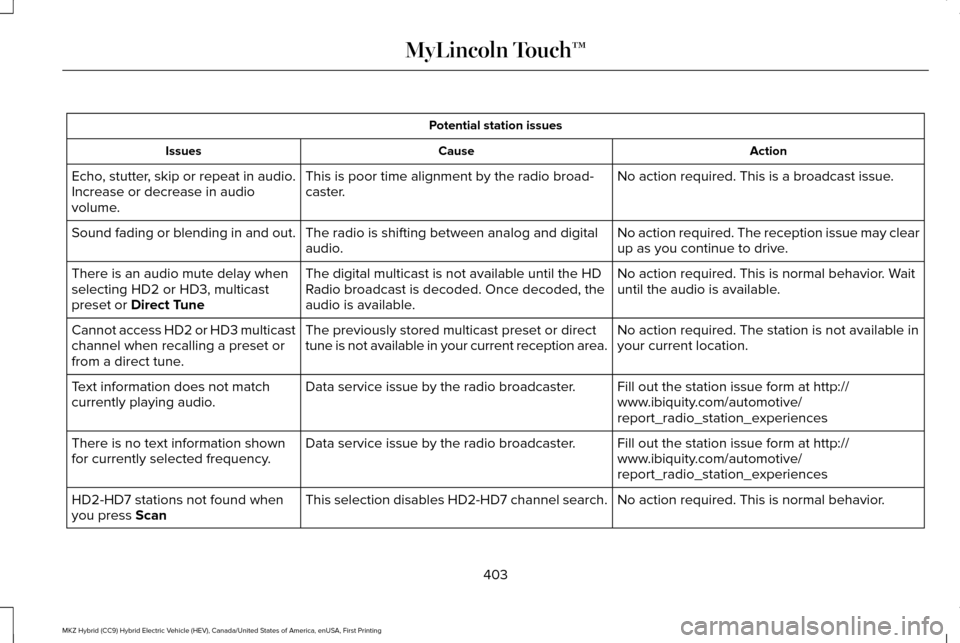 LINCOLN MKZ HYBRID 2016 Owners Manual Potential station issues
Action
Cause
Issues
No action required. This is a broadcast issue.
This is poor time alignment by the radio broad-
caster.
Echo, stutter, skip or repeat in audio.
Increase or LINCOLN MKZ HYBRID 2016 Owners Manual Potential station issues
Action
Cause
Issues
No action required. This is a broadcast issue.
This is poor time alignment by the radio broad-
caster.
Echo, stutter, skip or repeat in audio.
Increase or