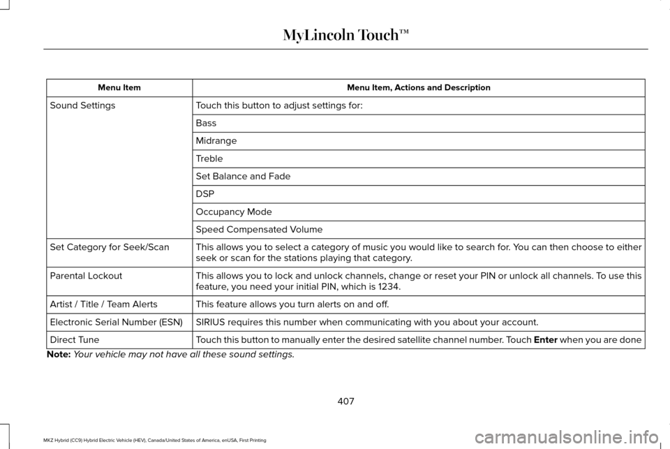 LINCOLN MKZ HYBRID 2016 Owners Manual Menu Item, Actions and Description
Menu Item
Touch this button to adjust settings for:
Sound Settings
Bass
Midrange
Treble
Set Balance and Fade
DSP
Occupancy Mode
Speed Compensated Volume
This allows LINCOLN MKZ HYBRID 2016 Owners Manual Menu Item, Actions and Description
Menu Item
Touch this button to adjust settings for:
Sound Settings
Bass
Midrange
Treble
Set Balance and Fade
DSP
Occupancy Mode
Speed Compensated Volume
This allows