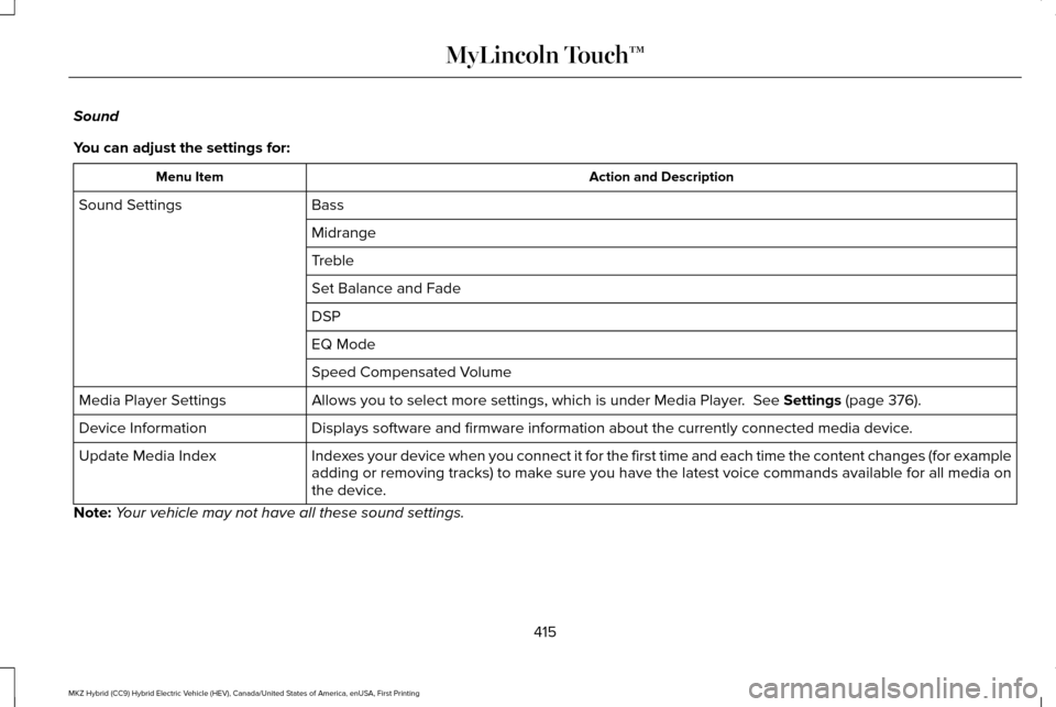 LINCOLN MKZ HYBRID 2016 Owners Manual Sound
You can adjust the settings for:
Action and Description
Menu Item
Bass
Sound Settings
Midrange
Treble
Set Balance and Fade
DSP
EQ Mode
Speed Compensated Volume
Allows you to select more settings LINCOLN MKZ HYBRID 2016 Owners Manual Sound
You can adjust the settings for:
Action and Description
Menu Item
Bass
Sound Settings
Midrange
Treble
Set Balance and Fade
DSP
EQ Mode
Speed Compensated Volume
Allows you to select more settings