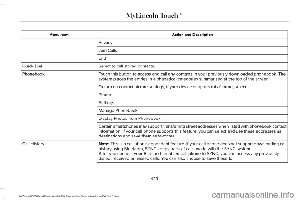 LINCOLN MKZ HYBRID 2016 Owners Manual Action and Description
Menu Item
Privacy
Join Calls
End
Select to call stored contacts.
Quick Dial
Touch this button to access and call any contacts in your previously down\
loaded phonebook. The
syst LINCOLN MKZ HYBRID 2016 Owners Manual Action and Description
Menu Item
Privacy
Join Calls
End
Select to call stored contacts.
Quick Dial
Touch this button to access and call any contacts in your previously down\
loaded phonebook. The
syst