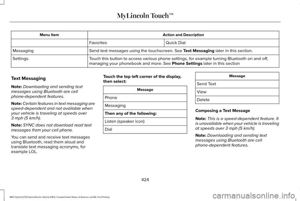 LINCOLN MKZ HYBRID 2016 Owners Manual Action and Description
Menu Item
Quick Dial
Favorites
Send text messages using the touchscreen. See Text Messaging later in this section.
Messaging
Touch this button to access various phone settings, LINCOLN MKZ HYBRID 2016 Owners Manual Action and Description
Menu Item
Quick Dial
Favorites
Send text messages using the touchscreen. See Text Messaging later in this section.
Messaging
Touch this button to access various phone settings,