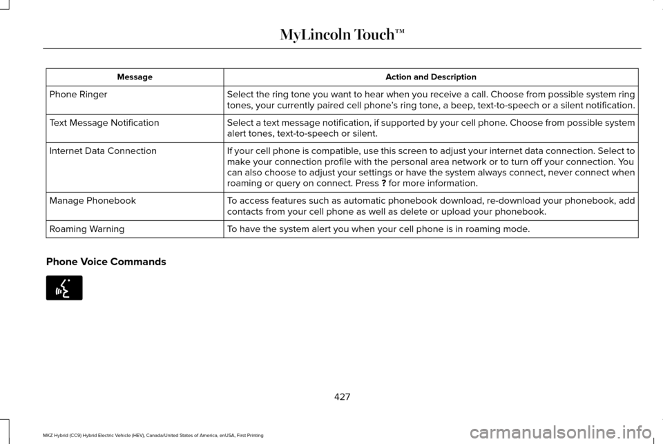 LINCOLN MKZ HYBRID 2016 Owners Manual Action and Description
Message
Select the ring tone you want to hear when you receive a call. Choose fr\
om possible system ring
tones, your currently paired cell phone ’s ring tone, a beep, text-to LINCOLN MKZ HYBRID 2016 Owners Manual Action and Description
Message
Select the ring tone you want to hear when you receive a call. Choose fr\
om possible system ring
tones, your currently paired cell phone ’s ring tone, a beep, text-to