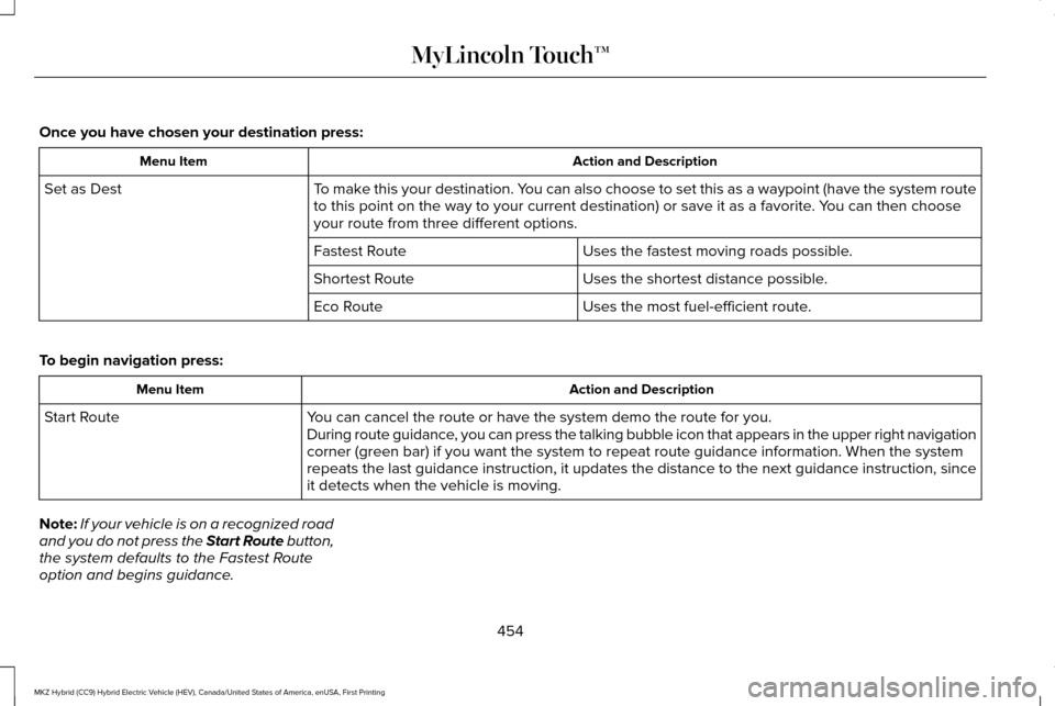LINCOLN MKZ HYBRID 2016 Owners Manual Once you have chosen your destination press:
Action and Description
Menu Item
To make this your destination. You can also choose to set this as a waypoint (have the system route
to this point on the w LINCOLN MKZ HYBRID 2016 Owners Manual Once you have chosen your destination press:
Action and Description
Menu Item
To make this your destination. You can also choose to set this as a waypoint (have the system route
to this point on the w