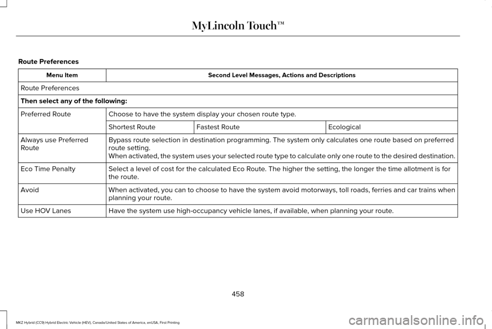 LINCOLN MKZ HYBRID 2016  Owners Manual Route Preferences
Second Level Messages, Actions and Descriptions
Menu Item
Route Preferences
Then select any of the following: Choose to have the system display your chosen route type.
Preferred Rout