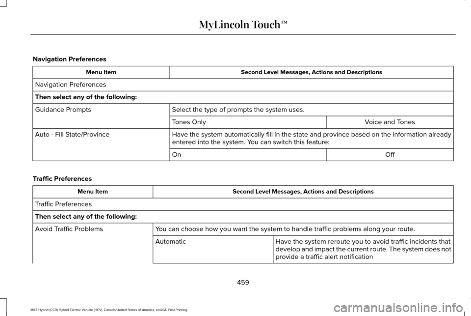 LINCOLN MKZ HYBRID 2016  Owners Manual Navigation Preferences
Second Level Messages, Actions and Descriptions
Menu Item
Navigation Preferences
Then select any of the following: Select the type of prompts the system uses.
Guidance Prompts
V