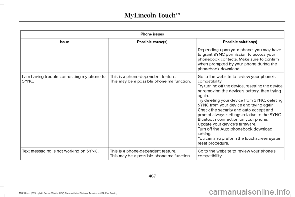LINCOLN MKZ HYBRID 2016  Owners Manual Phone issues
Possible solution(s)
Possible cause(s)
Issue
Depending upon your phone, you may have
to grant SYNC permission to access your
phonebook contacts. Make sure to confirm
when prompted by your