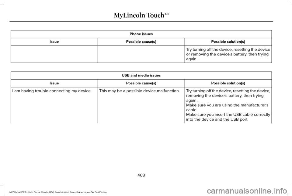 LINCOLN MKZ HYBRID 2016 Owners Manual Phone issues
Possible solution(s)
Possible cause(s)
Issue
Try turning off the device, resetting the device
or removing the devices battery, then trying
again.USB and media issues
Possible solution(s) LINCOLN MKZ HYBRID 2016 Owners Manual Phone issues
Possible solution(s)
Possible cause(s)
Issue
Try turning off the device, resetting the device
or removing the devices battery, then trying
again.USB and media issues
Possible solution(s)
