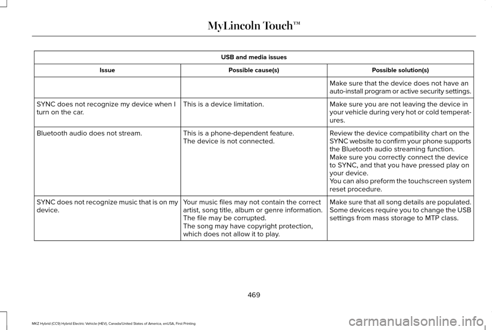 LINCOLN MKZ HYBRID 2016 Owners Manual USB and media issues
Possible solution(s)
Possible cause(s)
Issue
Make sure that the device does not have an
auto-install program or active security settings.
Make sure you are not leaving the device LINCOLN MKZ HYBRID 2016 Owners Manual USB and media issues
Possible solution(s)
Possible cause(s)
Issue
Make sure that the device does not have an
auto-install program or active security settings.
Make sure you are not leaving the device