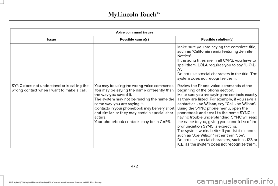 LINCOLN MKZ HYBRID 2016 Owners Manual Voice command issues
Possible solution(s)
Possible cause(s)
Issue
Make sure you are saying the complete title,
such as "California remix featuring Jennifer
Nettles".
If the song titles are in all CAPS LINCOLN MKZ HYBRID 2016 Owners Manual Voice command issues
Possible solution(s)
Possible cause(s)
Issue
Make sure you are saying the complete title,
such as "California remix featuring Jennifer
Nettles".
If the song titles are in all CAPS