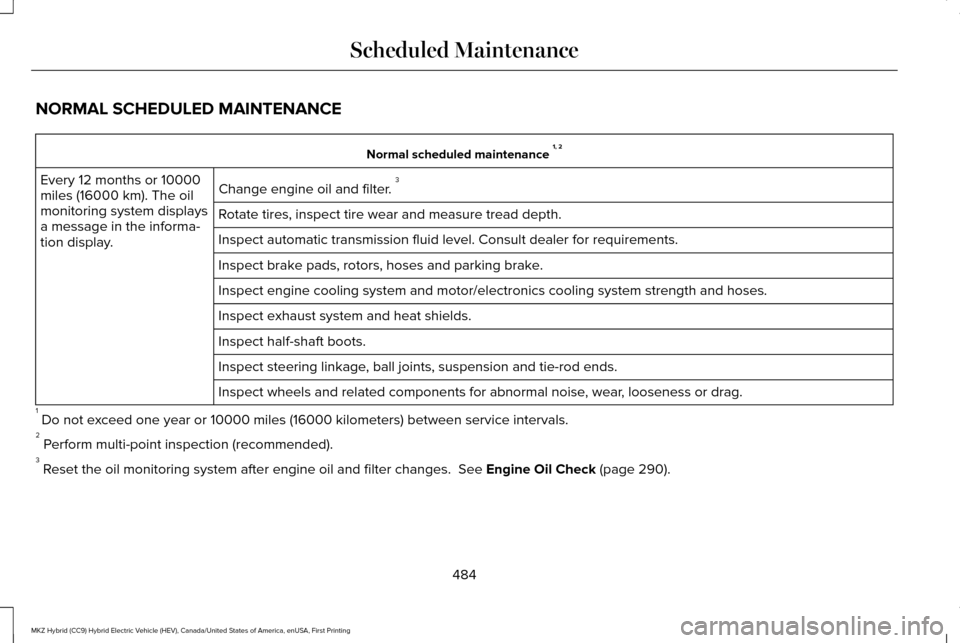 LINCOLN MKZ HYBRID 2016 Owners Manual NORMAL SCHEDULED MAINTENANCE
Normal scheduled maintenance
1, 2
Change engine oil and filter. 3
Every 12 months or 10000
miles (16000 km). The oil
monitoring system displays
a message in the informa- LINCOLN MKZ HYBRID 2016 Owners Manual NORMAL SCHEDULED MAINTENANCE
Normal scheduled maintenance
1, 2
Change engine oil and filter. 3
Every 12 months or 10000
miles (16000 km). The oil
monitoring system displays
a message in the informa-