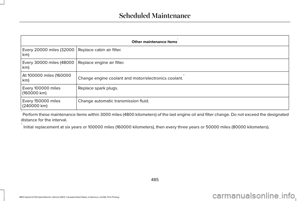 LINCOLN MKZ HYBRID 2016 Owners Manual Other maintenance items
*
Replace cabin air filter.
Every 20000 miles (32000
km)
Replace engine air filter.
Every 30000 miles (48000
km)
Change engine coolant and motor/electronics coolant. **
At 1000 LINCOLN MKZ HYBRID 2016 Owners Manual Other maintenance items
*
Replace cabin air filter.
Every 20000 miles (32000
km)
Replace engine air filter.
Every 30000 miles (48000
km)
Change engine coolant and motor/electronics coolant. **
At 1000