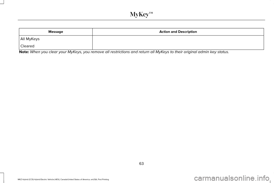 LINCOLN MKZ HYBRID 2016 Repair Manual Action and Description
Message
All MyKeys
Cleared
Note: When you clear your MyKeys, you remove all restrictions and return all MyKeys to their original admin key status.
63
MKZ Hybrid (CC9) Hybrid Ele LINCOLN MKZ HYBRID 2016 Repair Manual Action and Description
Message
All MyKeys
Cleared
Note: When you clear your MyKeys, you remove all restrictions and return all MyKeys to their original admin key status.
63
MKZ Hybrid (CC9) Hybrid Ele