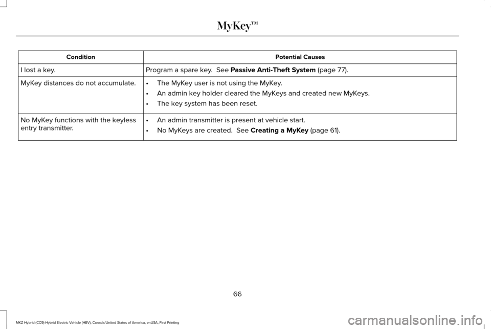 LINCOLN MKZ HYBRID 2016 Repair Manual Potential Causes
Condition
Program a spare key. See Passive Anti-Theft System (page 77).
I lost a key.
MyKey distances do not accumulate. •The MyKey user is not using the MyKey.
• An admin key ho LINCOLN MKZ HYBRID 2016 Repair Manual Potential Causes
Condition
Program a spare key. See Passive Anti-Theft System (page 77).
I lost a key.
MyKey distances do not accumulate. •The MyKey user is not using the MyKey.
• An admin key ho