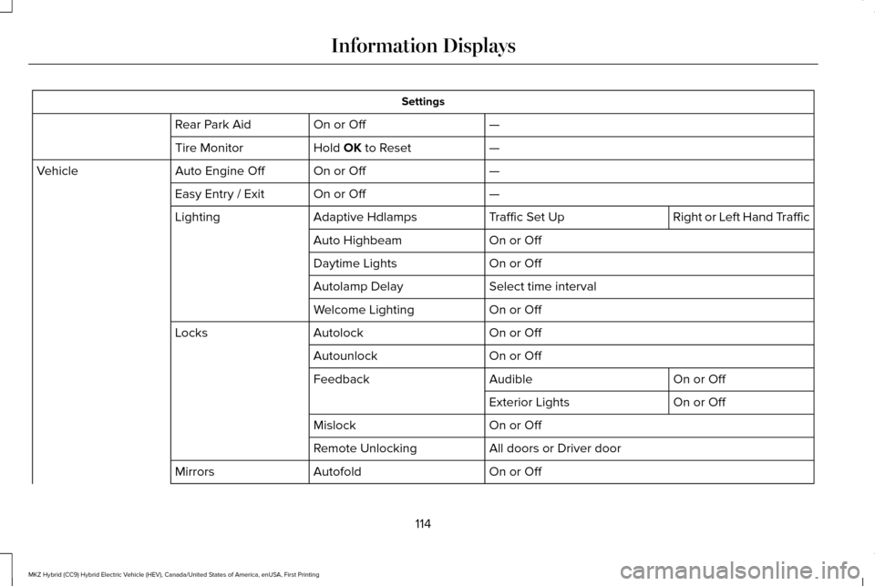 LINCOLN MKZ HYBRID 2017  Owners Manual Settings
—
On or Off
Rear Park Aid
—
Hold OK to Reset
Tire Monitor
—
On or Off
Auto Engine Off
Vehicle
—
On or Off
Easy Entry / Exit
Right or Left Hand Traffic
Traffic Set Up
Adaptive Hdlamps
