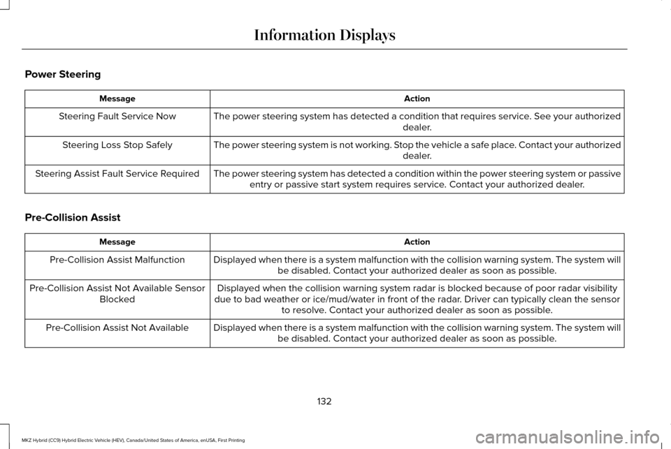 LINCOLN MKZ HYBRID 2017 User Guide Power Steering
Action
Message
The power steering system has detected a condition that requires service\
. See your authorized dealer.
Steering Fault Service Now
The power steering system is not workin LINCOLN MKZ HYBRID 2017 User Guide Power Steering
Action
Message
The power steering system has detected a condition that requires service\
. See your authorized dealer.
Steering Fault Service Now
The power steering system is not workin