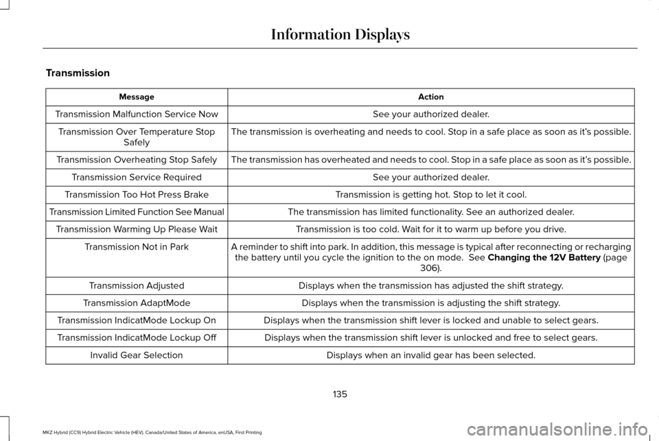 LINCOLN MKZ HYBRID 2017 Owners Manual Transmission
Action
Message
See your authorized dealer.
Transmission Malfunction Service Now
The transmission is overheating and needs to cool. Stop in a safe place as soon as it’ s possible.
Transm LINCOLN MKZ HYBRID 2017 Owners Manual Transmission
Action
Message
See your authorized dealer.
Transmission Malfunction Service Now
The transmission is overheating and needs to cool. Stop in a safe place as soon as it’ s possible.
Transm