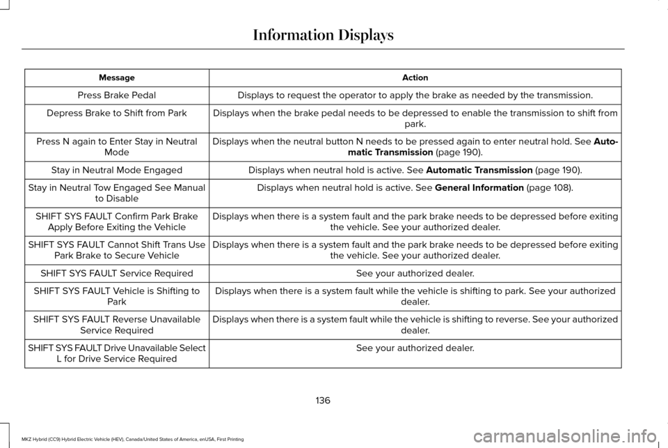 LINCOLN MKZ HYBRID 2017  Owners Manual Action
Message
Displays to request the operator to apply the brake as needed by the transmission.
Press Brake Pedal
Displays when the brake pedal needs to be depressed to enable the transmission to sh