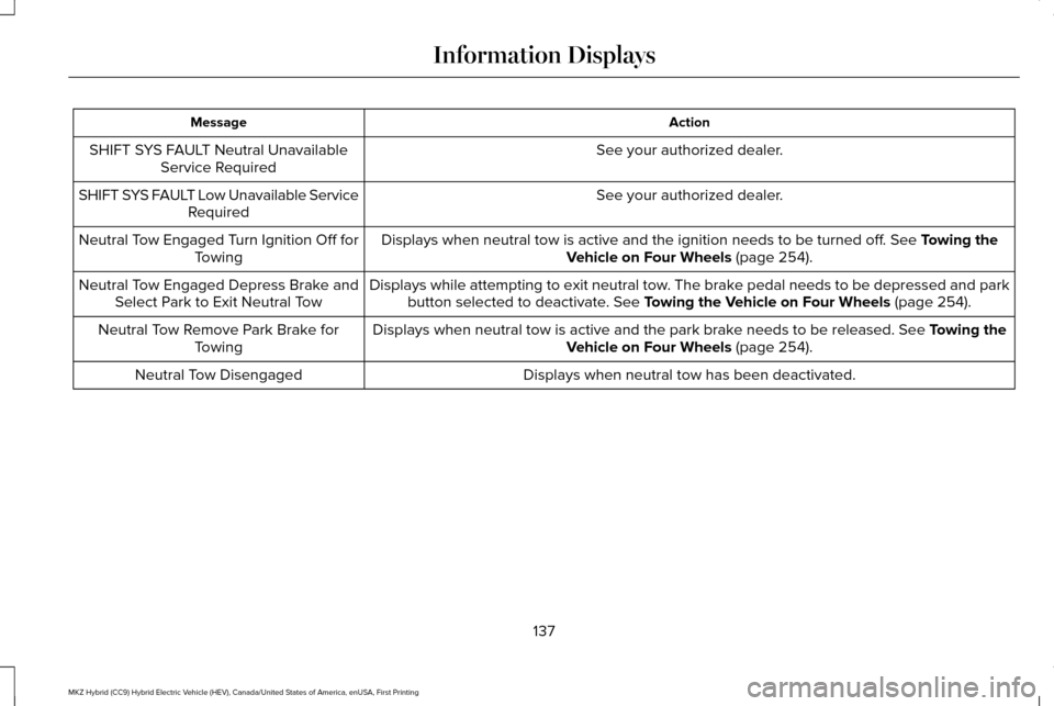 LINCOLN MKZ HYBRID 2017 Owners Manual Action
Message
See your authorized dealer.
SHIFT SYS FAULT Neutral Unavailable
Service Required
See your authorized dealer.
SHIFT SYS FAULT Low Unavailable Service
Required
Displays when neutral tow i LINCOLN MKZ HYBRID 2017 Owners Manual Action
Message
See your authorized dealer.
SHIFT SYS FAULT Neutral Unavailable
Service Required
See your authorized dealer.
SHIFT SYS FAULT Low Unavailable Service
Required
Displays when neutral tow i