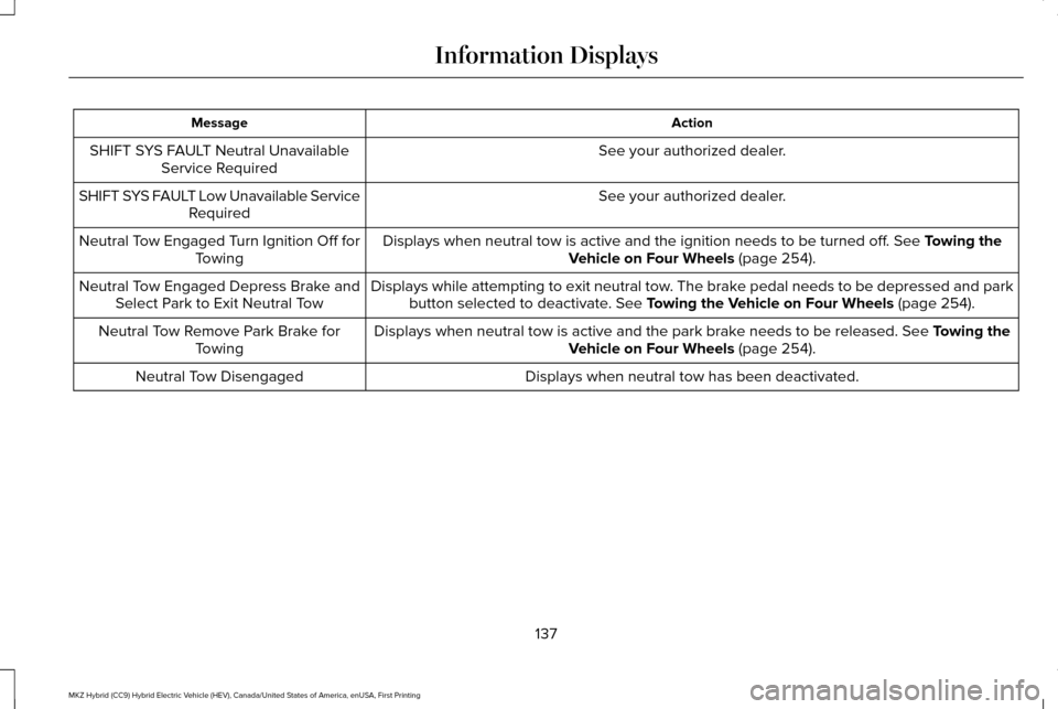 LINCOLN MKZ HYBRID 2017  Owners Manual Action
Message
See your authorized dealer.
SHIFT SYS FAULT Neutral Unavailable
Service Required
See your authorized dealer.
SHIFT SYS FAULT Low Unavailable Service
Required
Displays when neutral tow i