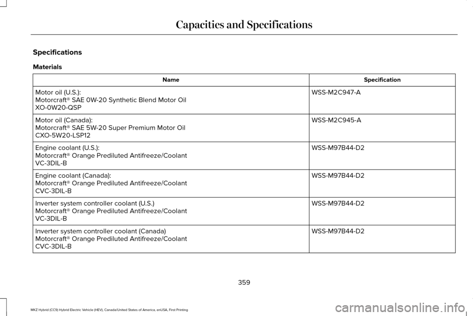 LINCOLN MKZ HYBRID 2017  Owners Manual Specifications
Materials
Specification
Name
WSS-M2C947-A
Motor oil (U.S.):
Motorcraft® SAE 0W-20 Synthetic Blend Motor Oil
XO-0W20-QSP
WSS-M2C945-A
Motor oil (Canada):
Motorcraft® SAE 5W-20 Super Pr