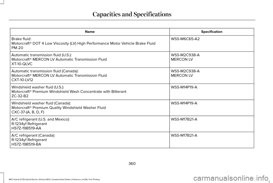 LINCOLN MKZ HYBRID 2017  Owners Manual Specification
Name
WSS-M6C65-A2
Brake fluid:
Motorcraft® DOT 4 Low Viscosity (LV) High Performance Motor Vehicle Brake Fluid
PM-20
WSS-M2C938-A
Automatic transmission fluid (U.S.):
MERCON LV
Motorcra