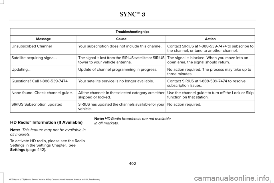 LINCOLN MKZ HYBRID 2017  Owners Manual Troubleshooting tips
Action
Cause
Message
Contact SIRIUS at 1-888-539-7474 to subscribe to
the channel, or tune to another channel.
Your subscription does not include this channel.
Unsubscribed Channe