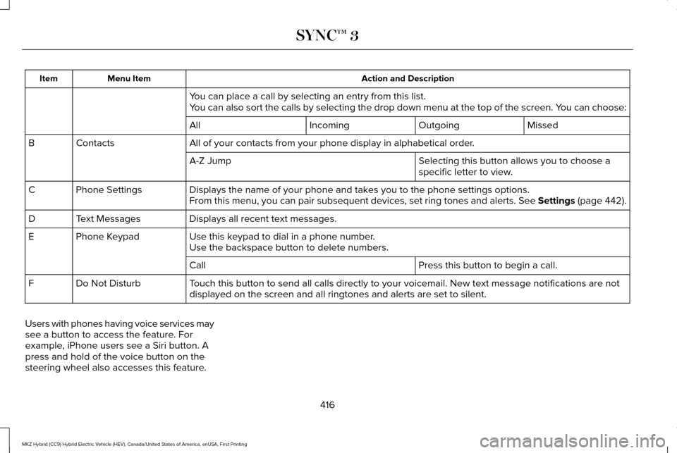 LINCOLN MKZ HYBRID 2017 Owners Manual Action and Description
Menu Item
Item
You can place a call by selecting an entry from this list.
You can also sort the calls by selecting the drop down menu at the top of\
the screen. You can choose: LINCOLN MKZ HYBRID 2017 Owners Manual Action and Description
Menu Item
Item
You can place a call by selecting an entry from this list.
You can also sort the calls by selecting the drop down menu at the top of\
the screen. You can choose: