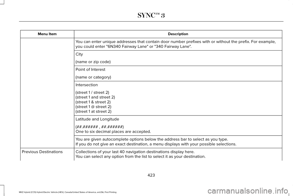 LINCOLN MKZ HYBRID 2017 Owners Manual Description
Menu Item
You can enter unique addresses that contain door number prefixes with or without the prefix. For example,
you could enter "6N340 Fairway Lane" or "340 Fairway Lane".
City
(name o LINCOLN MKZ HYBRID 2017 Owners Manual Description
Menu Item
You can enter unique addresses that contain door number prefixes with or without the prefix. For example,
you could enter "6N340 Fairway Lane" or "340 Fairway Lane".
City
(name o