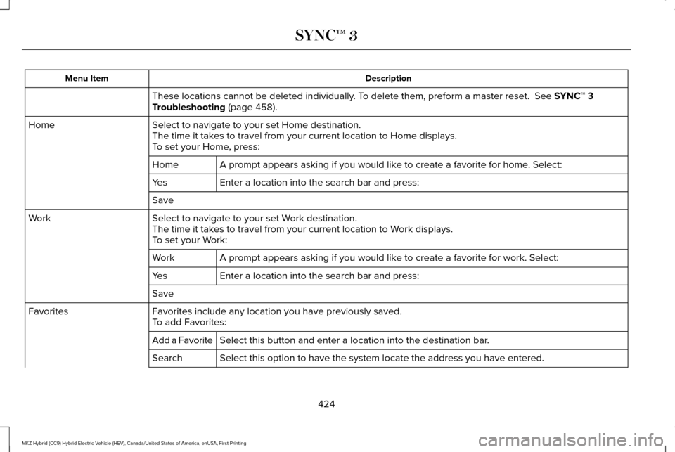 LINCOLN MKZ HYBRID 2017 Owners Manual Description
Menu Item
These locations cannot be deleted individually. To delete them, preform a master reset. See SYNC™ 3
Troubleshooting (page 458).
Select to navigate to your set Home destination LINCOLN MKZ HYBRID 2017 Owners Manual Description
Menu Item
These locations cannot be deleted individually. To delete them, preform a master reset. See SYNC™ 3
Troubleshooting (page 458).
Select to navigate to your set Home destination