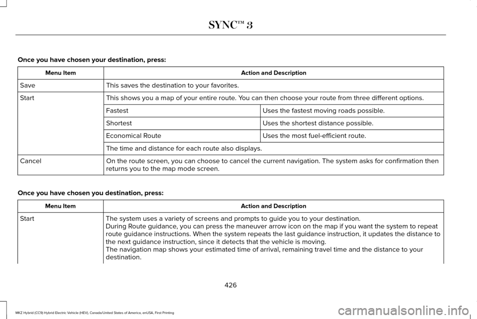 LINCOLN MKZ HYBRID 2017 Owners Manual Once you have chosen your destination, press:
Action and Description
Menu Item
This saves the destination to your favorites.
Save
This shows you a map of your entire route. You can then choose your ro LINCOLN MKZ HYBRID 2017 Owners Manual Once you have chosen your destination, press:
Action and Description
Menu Item
This saves the destination to your favorites.
Save
This shows you a map of your entire route. You can then choose your ro
