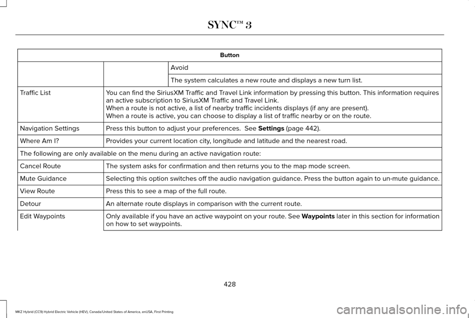 LINCOLN MKZ HYBRID 2017 Owners Manual Button
Avoid
The system calculates a new route and displays a new turn list.
You can find the SiriusXM Traffic and Travel Link information by pressing this button. This information require\
s
an activ LINCOLN MKZ HYBRID 2017 Owners Manual Button
Avoid
The system calculates a new route and displays a new turn list.
You can find the SiriusXM Traffic and Travel Link information by pressing this button. This information require\
s
an activ