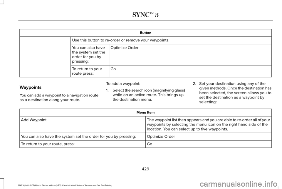 LINCOLN MKZ HYBRID 2017 Owners Manual Button
Use this button to re-order or remove your waypoints. Optimize Order
You can also have
the system set the
order for you by
pressing:
Go
To return to your
route press:
Waypoints
You can add a wa LINCOLN MKZ HYBRID 2017 Owners Manual Button
Use this button to re-order or remove your waypoints. Optimize Order
You can also have
the system set the
order for you by
pressing:
Go
To return to your
route press:
Waypoints
You can add a wa
