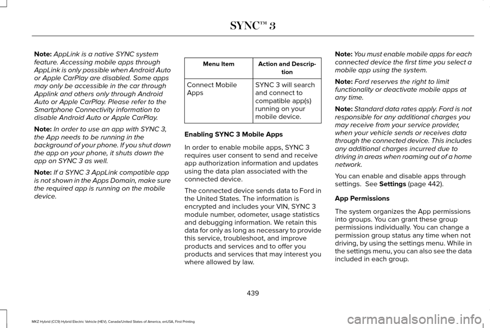 LINCOLN MKZ HYBRID 2017 Owners Manual Note:
AppLink is a native SYNC system
feature. Accessing mobile apps through
AppLink is only possible when Android Auto
or Apple CarPlay are disabled. Some apps
may only be accessible in the car throu LINCOLN MKZ HYBRID 2017 Owners Manual Note:
AppLink is a native SYNC system
feature. Accessing mobile apps through
AppLink is only possible when Android Auto
or Apple CarPlay are disabled. Some apps
may only be accessible in the car throu