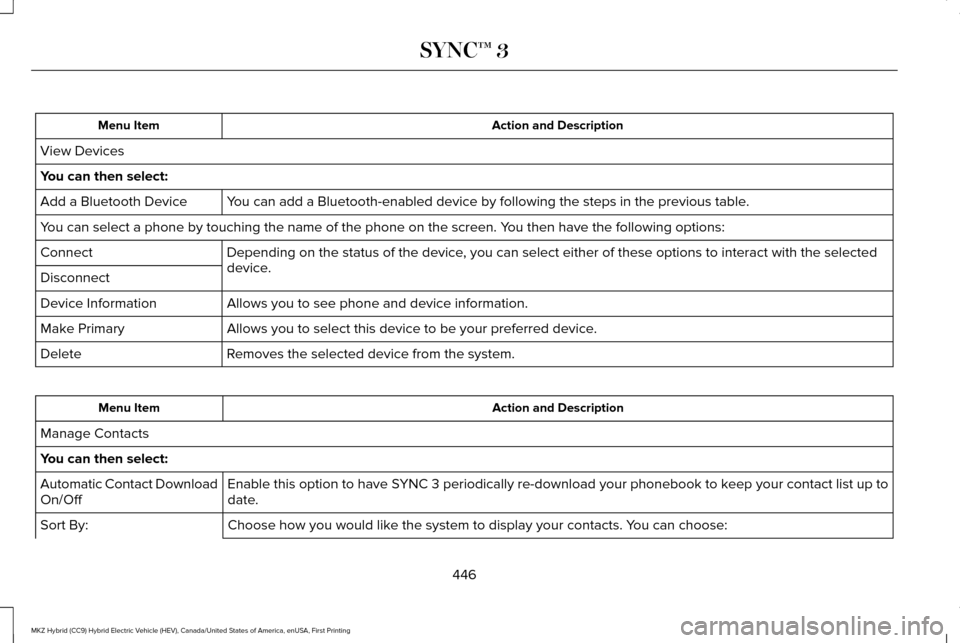 LINCOLN MKZ HYBRID 2017 Owners Manual Action and Description
Menu Item
View Devices
You can then select: You can add a Bluetooth-enabled device by following the steps in the prev\
ious table.
Add a Bluetooth Device
You can select a phone LINCOLN MKZ HYBRID 2017 Owners Manual Action and Description
Menu Item
View Devices
You can then select: You can add a Bluetooth-enabled device by following the steps in the prev\
ious table.
Add a Bluetooth Device
You can select a phone
