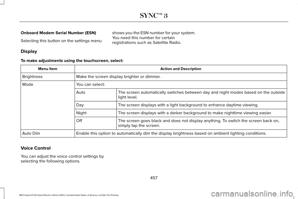 LINCOLN MKZ HYBRID 2017 Owners Manual Onboard Modem Serial Number (ESN)
Selecting this button on the settings menu
shows you the ESN number for your system.
You need this number for certain
registrations such as Satellite Radio.
Display
T LINCOLN MKZ HYBRID 2017 Owners Manual Onboard Modem Serial Number (ESN)
Selecting this button on the settings menu
shows you the ESN number for your system.
You need this number for certain
registrations such as Satellite Radio.
Display
T