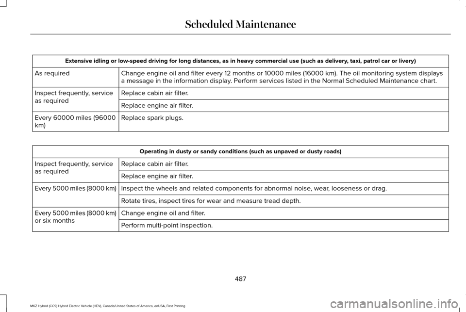 LINCOLN MKZ HYBRID 2017  Owners Manual Extensive idling or low-speed driving for long distances, as in heavy co\
mmercial use (such as delivery, taxi, patrol car or livery)
Change engine oil and filter every 12 months or 10000 miles (16000