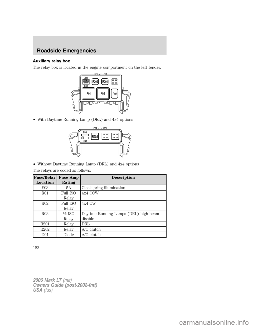 LINCOLN MARK LT 2006 Owners Manual Auxiliary relay box
The relay box is located in the engine compartment on the left fender.
•With Daytime Running Lamp (DRL) and 4x4 options
•Without Daytime Running Lamp (DRL) and 4x4 options
The LINCOLN MARK LT 2006 Owners Manual Auxiliary relay box
The relay box is located in the engine compartment on the left fender.
•With Daytime Running Lamp (DRL) and 4x4 options
•Without Daytime Running Lamp (DRL) and 4x4 options
The