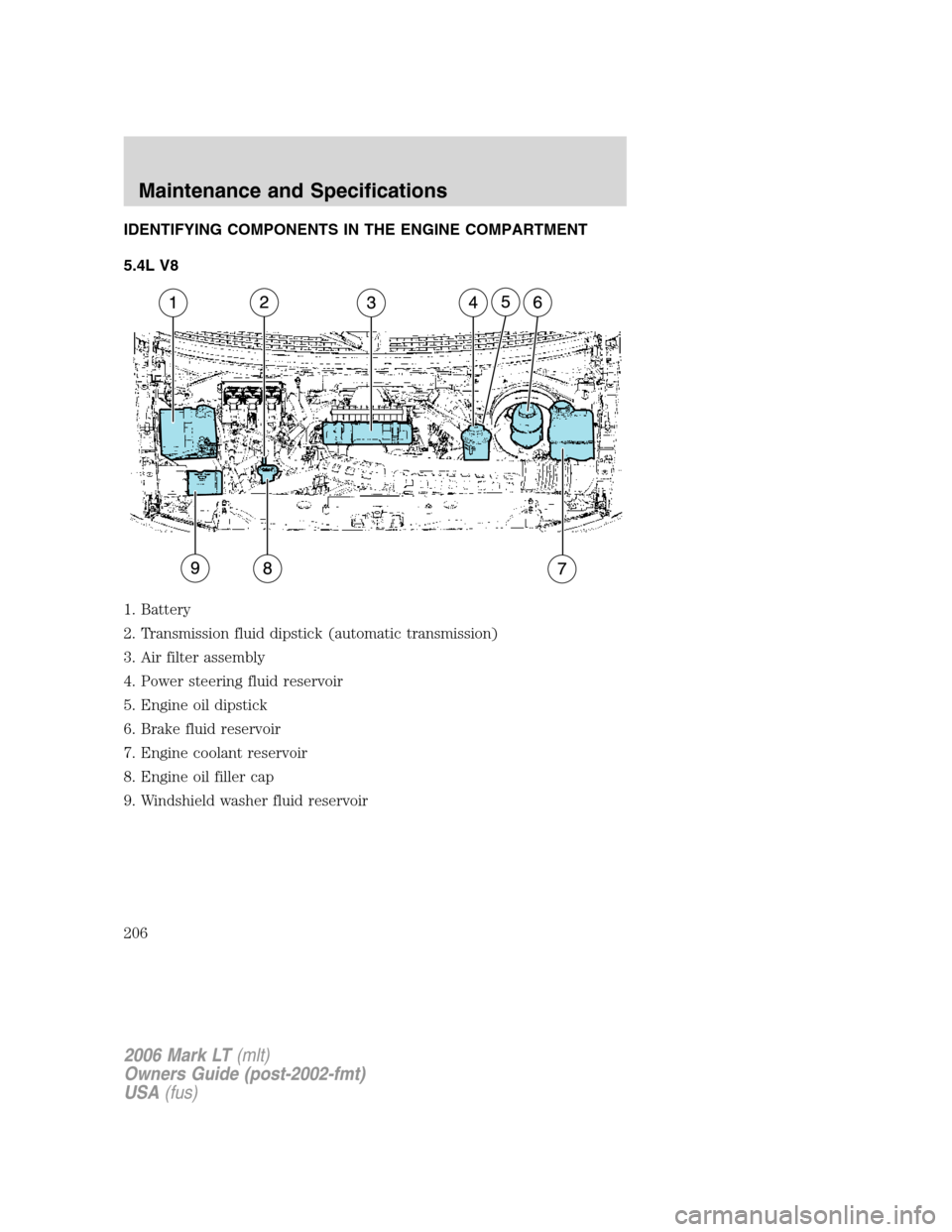 LINCOLN MARK LT 2006 Owners Manual IDENTIFYING COMPONENTS IN THE ENGINE COMPARTMENT
5.4L V8
1. Battery
2. Transmission fluid dipstick (automatic transmission)
3. Air filter assembly
4. Power steering fluid reservoir
5. Engine oil dipst LINCOLN MARK LT 2006 Owners Manual IDENTIFYING COMPONENTS IN THE ENGINE COMPARTMENT
5.4L V8
1. Battery
2. Transmission fluid dipstick (automatic transmission)
3. Air filter assembly
4. Power steering fluid reservoir
5. Engine oil dipst
