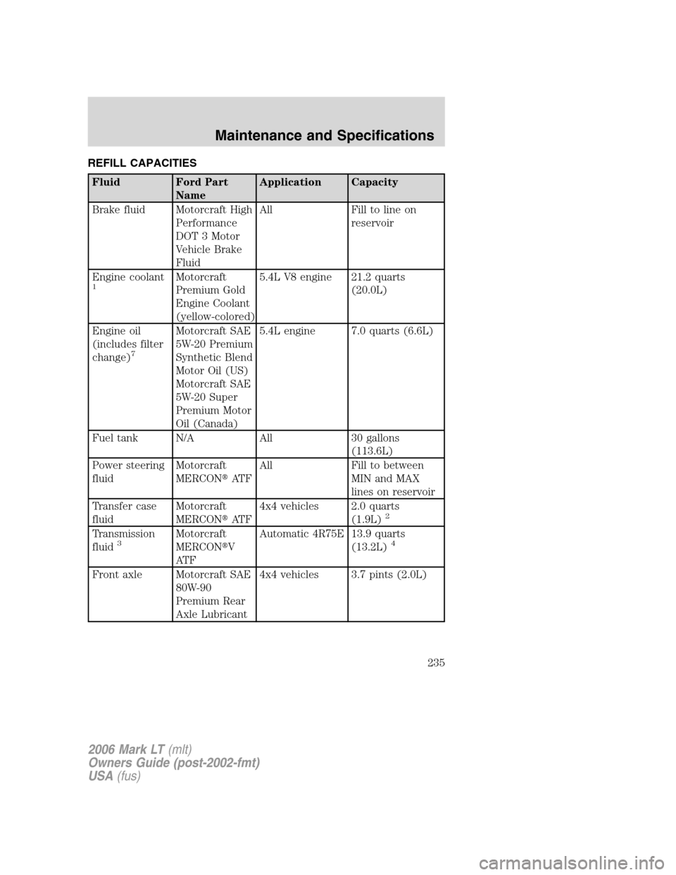 LINCOLN MARK LT 2006  Owners Manual REFILL CAPACITIES
Fluid Ford Part
NameApplication Capacity
Brake fluid Motorcraft High
Performance
DOT 3 Motor
Vehicle Brake
FluidAll Fill to line on
reservoir
Engine coolant
1Motorcraft
Premium Gold

